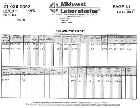 midwest labs soil test packages